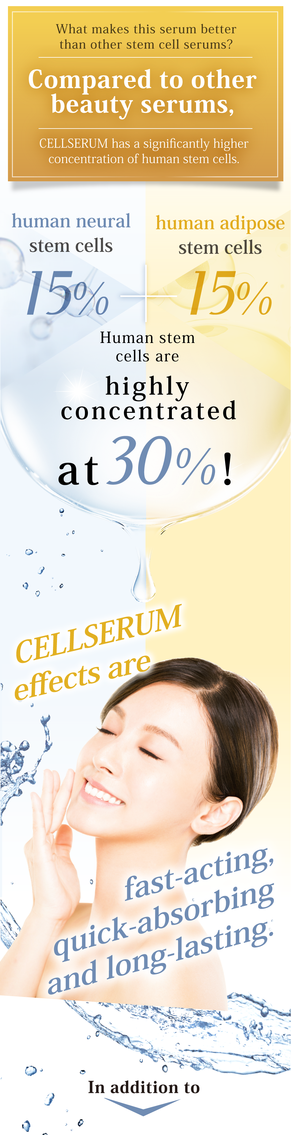他の幹細胞美容液との違いは? CELLSERUMは他のヒト幹細胞美容液と 濃度が違う。ヒト神経幹細胞15% ヒト脂肪幹細胞 15%  ヒト脂肪 幹細胞15%  合わせてヒト幹細胞を 30%の高配合！だから実感力が、高い、早い、続く。さらに