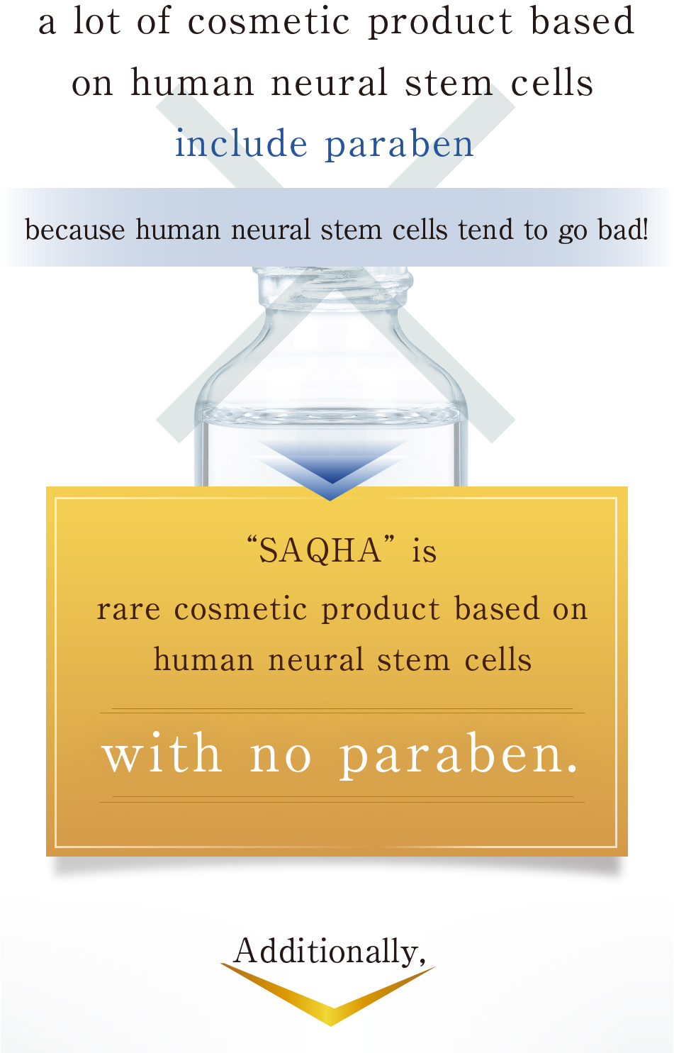 多くのヒト幹細胞コスメは、防腐剤を使用しています！「咲白SAQHA」は 防腐剤フリーに成功した 数少ないヒト幹細胞コスメです！ さらに