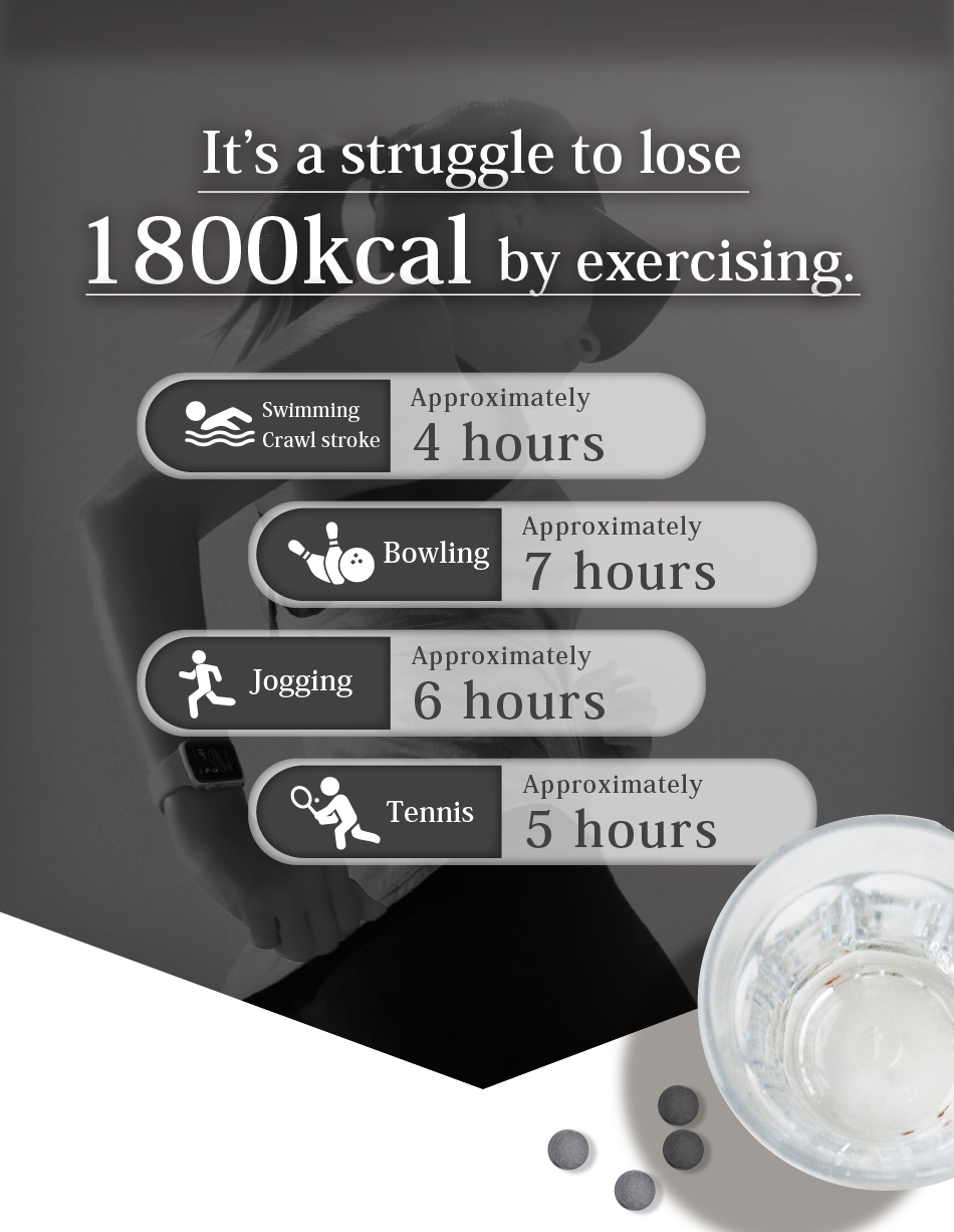 It’s a struggle to lose 1800 calories by exercising. Swimming Crawl stroke Approximately 4 hours Bowling Approximately 7 hours Jogging Approximately 6 hours Tennis Approximately 5 hours