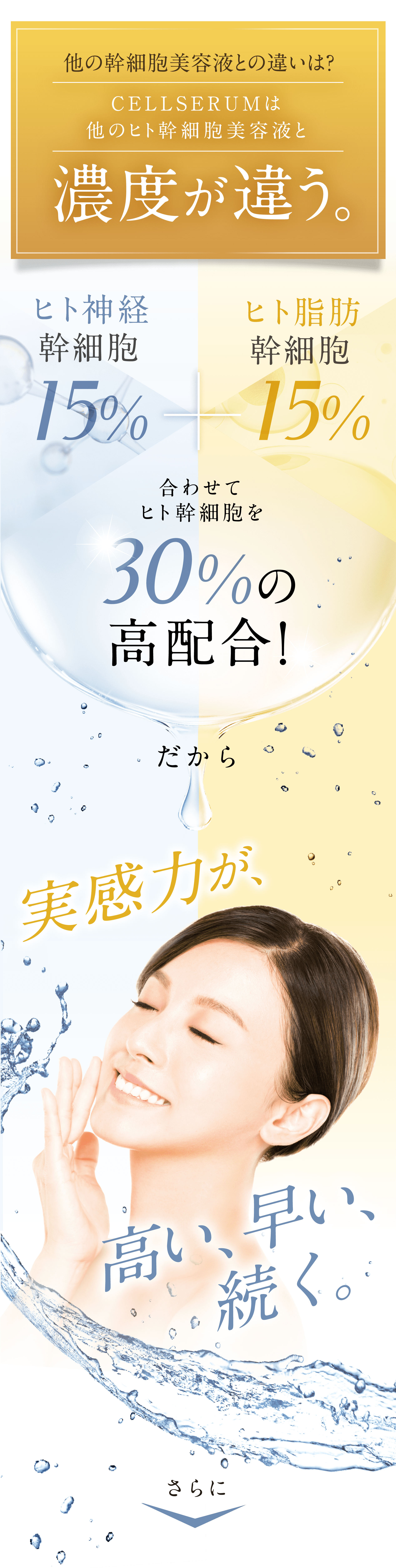 他の幹細胞美容液との違いは? CELLSERUMは他のヒト幹細胞美容液と 濃度が違う。ヒト神経幹細胞15% ヒト脂肪幹細胞 15%  ヒト脂肪 幹細胞15%  合わせてヒト幹細胞を 30%の高配合！だから実感力が、高い、早い、続く。さらに