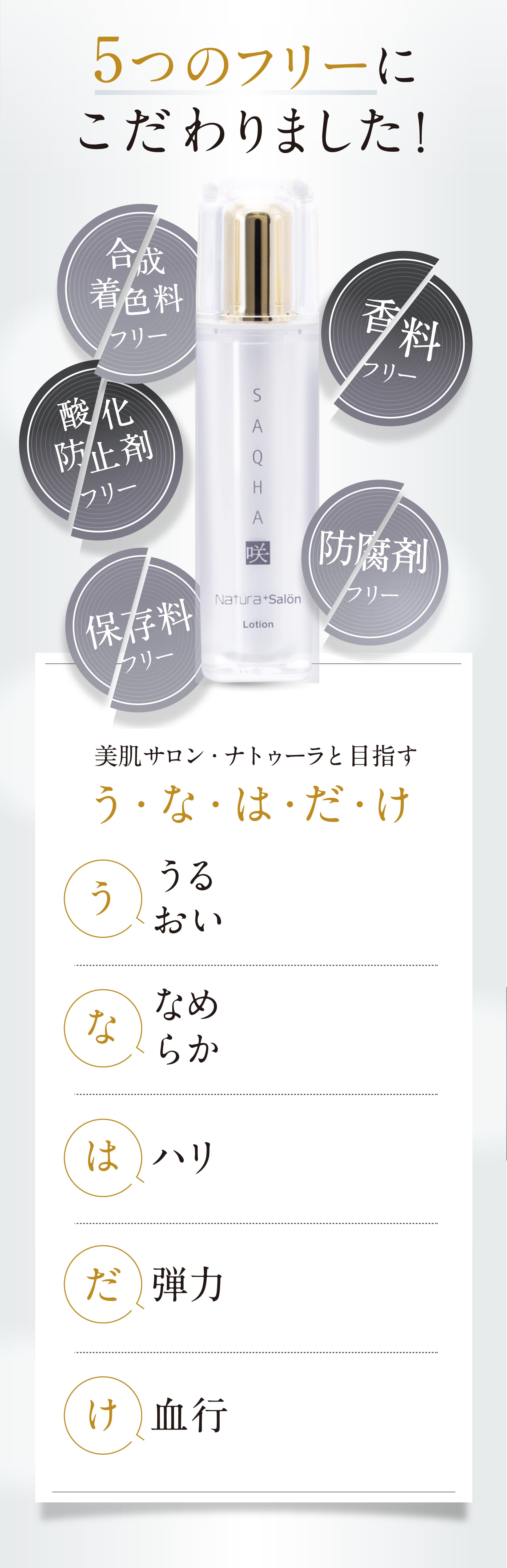 5つのフリーにこだわりました！ 合成着色料フリー 香料 フリー 酸化防止剤 フリー 防腐剤 フリー 保存料 フリー 美肌サロン・ナトゥーラと目指す う・な・は・だ・け う うるおい な なめらか は ハリ だ 弾力 け 血行