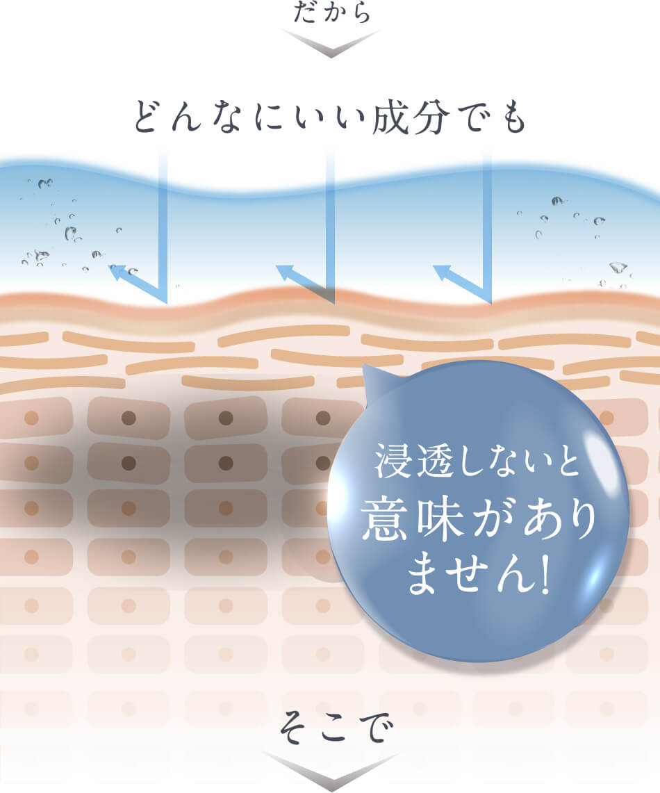 だからどんなにいい成分でも浸透しないと意味がありません！そこで