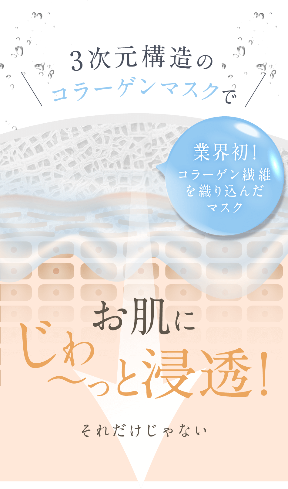 3次元構造のコラーゲンマスクで 業界初！コラーゲン繊維を織り込んだマスク お肌にじわっと浸透！それだけじゃない