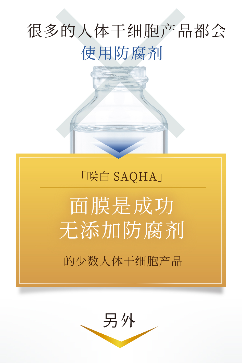 多くのヒト幹細胞コスメは、防腐剤を使用しています！「咲白SAQHA」は 防腐剤フリーに成功した 数少ないヒト幹細胞コスメです！ さらに